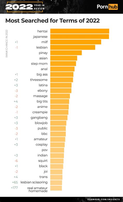 0orn|'porn' Search .